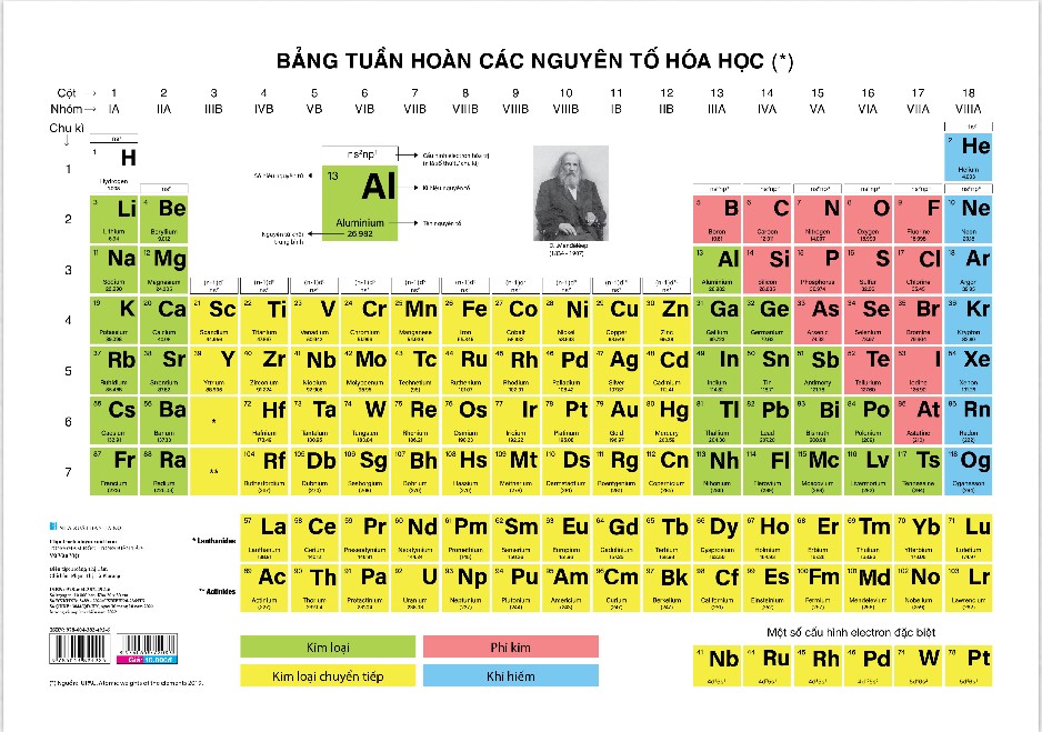 Có bao nhiêu nguyên tố hóa học?