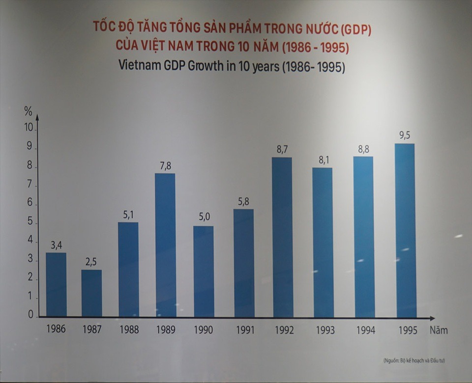 Tốc độ tăng trưởng GDP trong nước