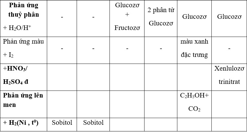 Tính chất hóa học 2