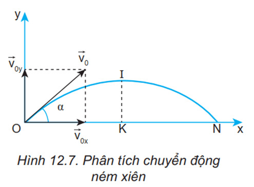 Chuyển động ném 5