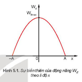 Động năng là gì?