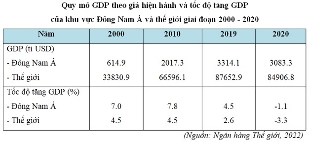 Quy mô GDP khu vực Đông Nam Á