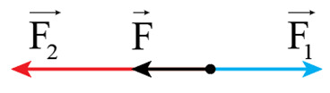 Tổng hợp lực 4 