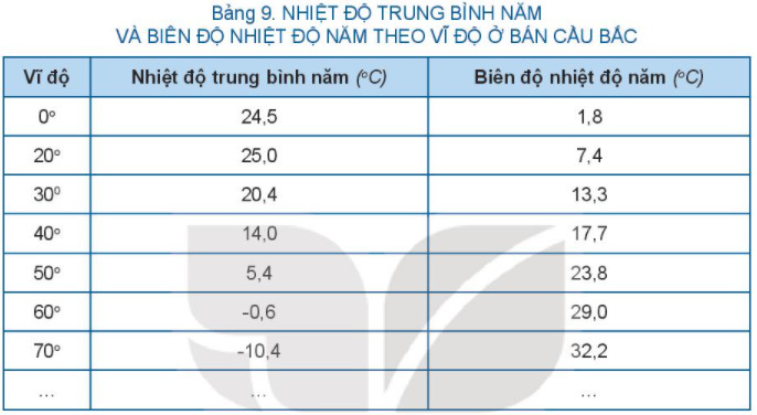 Câu hỏi 1 trang 29 Địa Lí 10