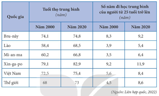 Bảng 11.2