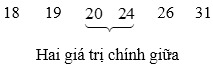 Bài tập các số đặc trưng đo xu thế trung tâm 1