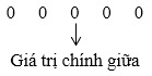 Bài tập các số đặc trưng đo xu thế trung tâm 8