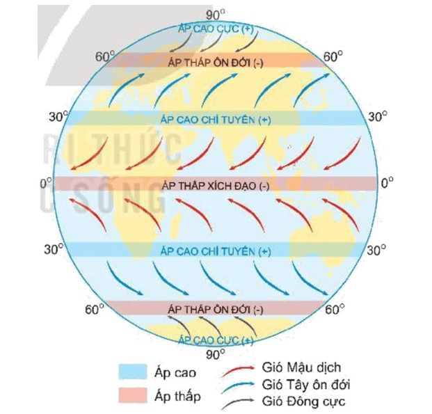 các đai khí áp và gió trên Trái Đất