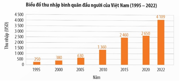 Câu hỏi trang 69 Lịch Sử 12