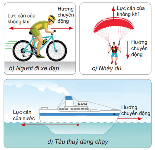 Lý thuyết Vật Lí 10 Bài 19: Lực cản và lực nâng