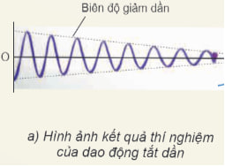 Minh hoạ dao dộng tắt dần