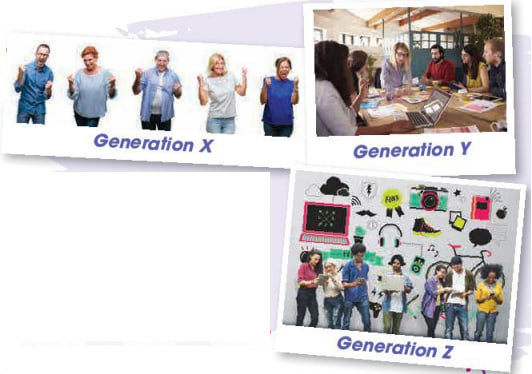 Discuss what you know about the generation in each picture