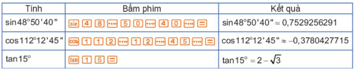 Dùng máy tính bỏ túi để tính giá trị gần đúng của các giá trị lượng giác
