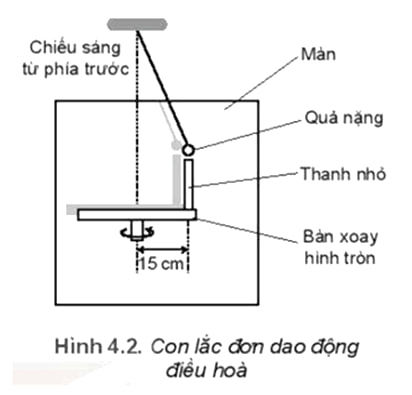 Con lắc đơn dao động điều hoà