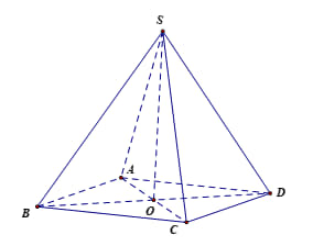 Hình chóp đều S.ABCD