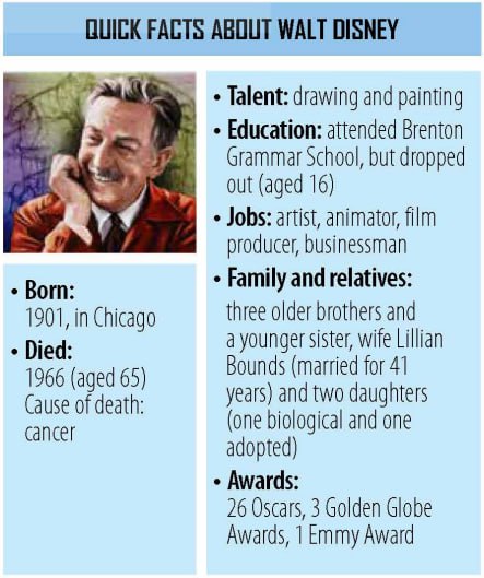 Some facts about Walt Disney