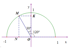 Ví dụ tìm các giá trị lượng giác của góc 120°