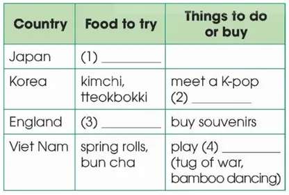 Read the conversation again and complete the table. Use no more than THREE words for each blank.