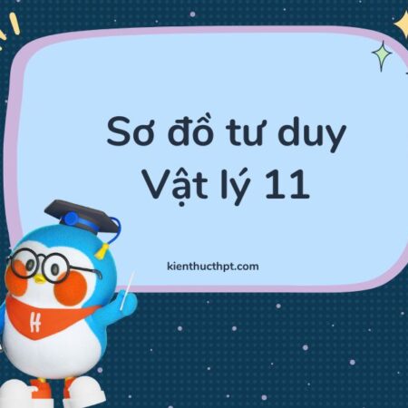 Sơ đồ tư duy Vật lý 11 Chương 1, 2, 3, 4 – Kết nối tri thức