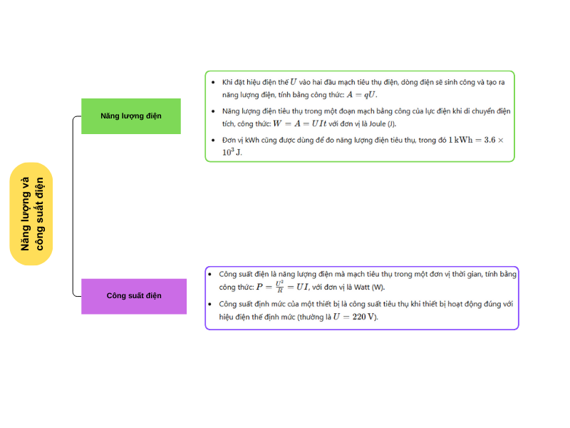 Sơ đồ tư duy vật lý 11 KNTT Bài 25: Năng lượng và công suất điện