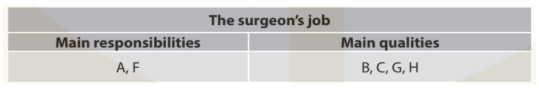 Choose suitable information from the box below to complete the table