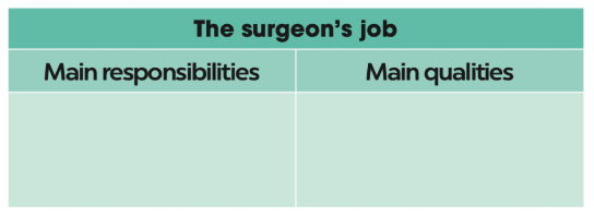 Choose suitable information from the box below to complete the table